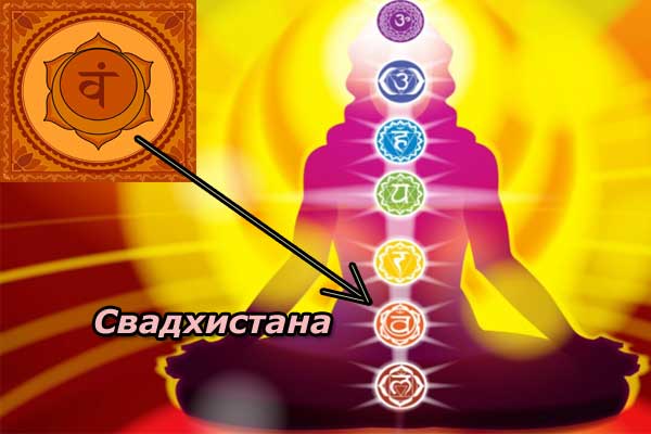 Свадхистана чакра